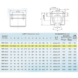 Rodamiento lineal SBR12UU 12mm