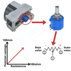 Actuador lineal Industrial 8" 08POT + feedback Potenciometro 80Kg IP68 12V