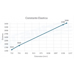 Resorte de Tracción acero 500x12mm