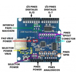 USB Host Shield MAX3421E