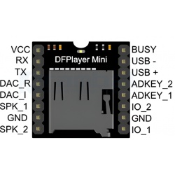 Mini DFPlayer MP3