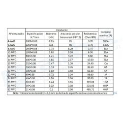 Cable Flexible 24 AWG Negro