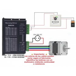 Generador de pulsos PWM Motor paso a paso