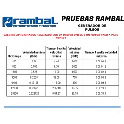 Generador de pulsos PWM Motor paso a paso