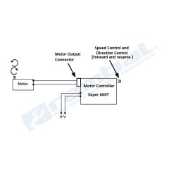 Set Control Dolly V2