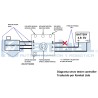 Servo Controller Mover Full