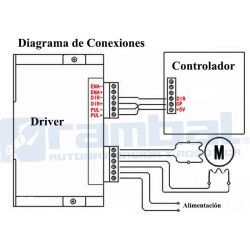 Driver Motor Stepper 4A 9-42DC