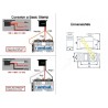 Continuous Rotation Motor Servo (Trabajo pesado)