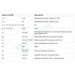 Pantalla HDMI para Raspberry Pi 3.5"