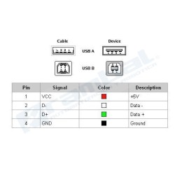 Cable USB A/Macho B/Macho 30 cms