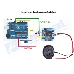 Modulo Grabacion y Reproduccion de Audio