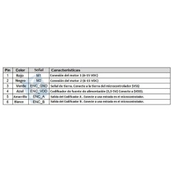 Motor Soporte y Ruedas Kit-2