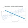 Force-Sensing Resistor: 0.2"