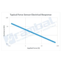 Force Sensitive Resistor 0.5"