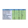Sonda Temp. Acero Inox.
