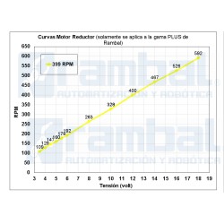 Motor DC Engranaje Alto Torque 3-24Vdc