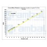 Motor DC Engranaje Alto Torque 3-24Vdc