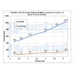 Motor DC Engranaje Alto Torque 3-24Vdc