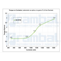 Motor DC Engranaje Alto Torque 3-24Vdc
