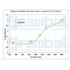 Motor DC Engranaje Alto Torque 3-24Vdc