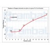 Motor DC Engranaje Alto Torque 3-24Vdc