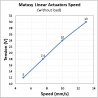 Actuador 20" Motor Lineal Telescopico Electrico Matusy 20AX.
