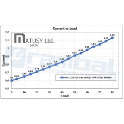 Actuador lineal motor paso a paso 4"