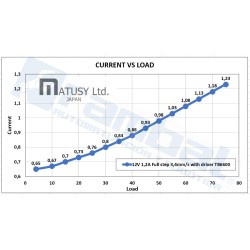 Actuador lineal motor paso a paso 4"