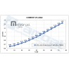 Actuador lineal motor paso a paso 4"