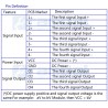 Optoacoplador Convertidor de Señal de 4Bit