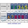 Sensor Ultravioleta (UV) - UVM30A