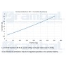 Actuador Lineal Matusy 200mm