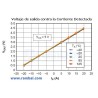 Sensor Corriente 30A