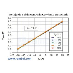 Sensor Corriente de 5A ACS712