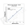 Actuador Lineal Electrico Matusy 4" 04AX 10mm/s.