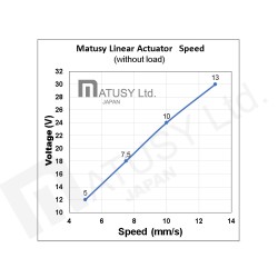 Actuador Lineal Matusy 200mm
