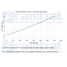 Actuador Lineal Matusy 200mm