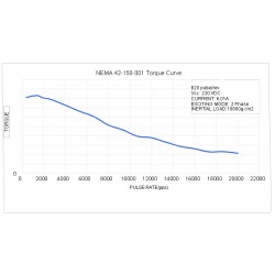 Stepper Motor Nema 42