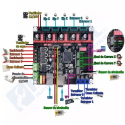 Placa Control Impresoras 3D SKR V1.3