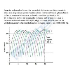 Pack 100 ud. Brida negra de nylon 8x500 mm