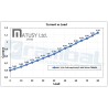 Actuador lineal motor paso a paso 8"