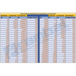 Condensador de cerámica 104 de 50V 0.1 µF  lote de 20 unidades.