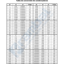 Kit 250 Condensadores Cerámicos 10pcs 25 valores de capacitancia