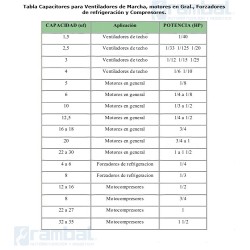 Condensador de Arranque CBB61 450VAC 1.5 uf.