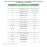 Condensador de Arranque CBB61 450VAC 1.5 uf.