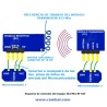 433Mhz Modulo Receptor + Transmisor