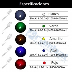 Pack 100 Diodos led 5mm transparentes de  5 colores, 20 Pcs cada color.