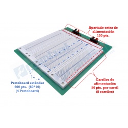 Protoboard 2900pts - Distribución de pines