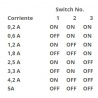 Driver DIV Full-A5