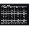 Controlador de motor de pasos DM5